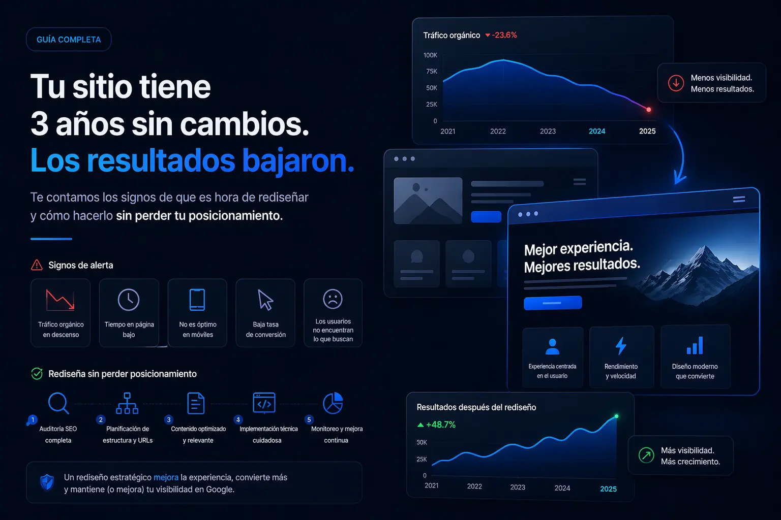 Rediseño de tu sitio web: cuándo hacerlo, por qué importa y cómo empezar